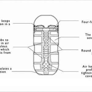 MASTURBATORE TENGA "AIR CUSHION CUP" - immagine 4
