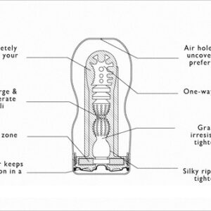 MASTURBATORE TENGA "DEEP THROAT CUP" SOFT EDITION - immagine 4