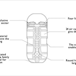 MASTURBATORE TENGA "AIR CUSHION CUP" SOFT EDITION - immagine 4