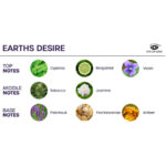 EYE OF LOVE - BLOOM SPRAY PER AMBIENTI SATIVA EARTHS DESIRE 150 ML - immagine 3